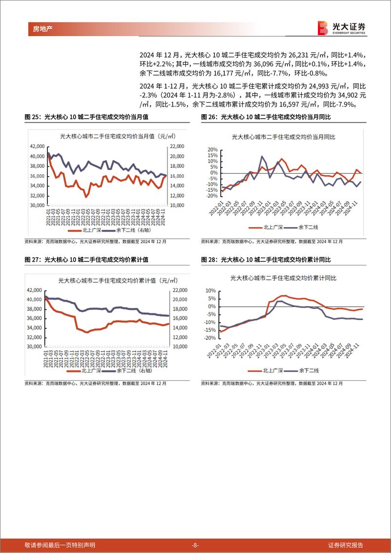 《房地产行业光大核心城市房地产销售跟踪(2024年12月)：2024年一线城市二手住宅成交面积%2b15%25，其中12月单月同比%2b67%25-250114-光大证券-10页》 - 第8页预览图