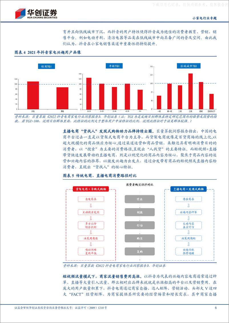 《华创证券-小家电行业专题：一级市场热度降温，关注小家电龙头格局红利-230528》 - 第6页预览图
