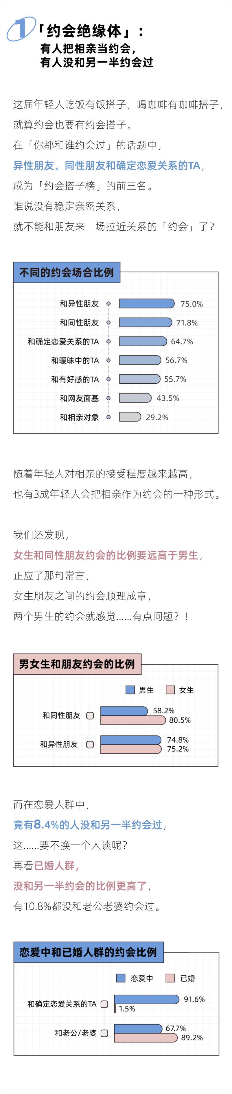 《2024年轻人约会报告-后浪研究所-11页》 - 第2页预览图