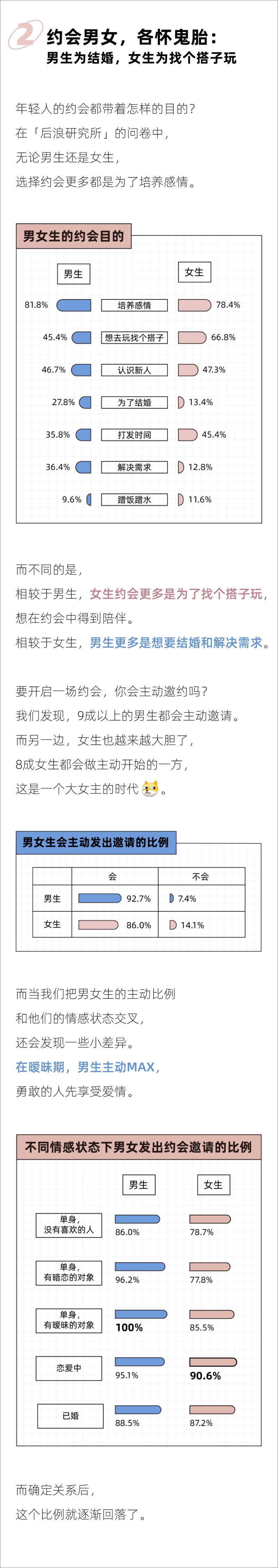 《2024年轻人约会报告-后浪研究所-11页》 - 第3页预览图