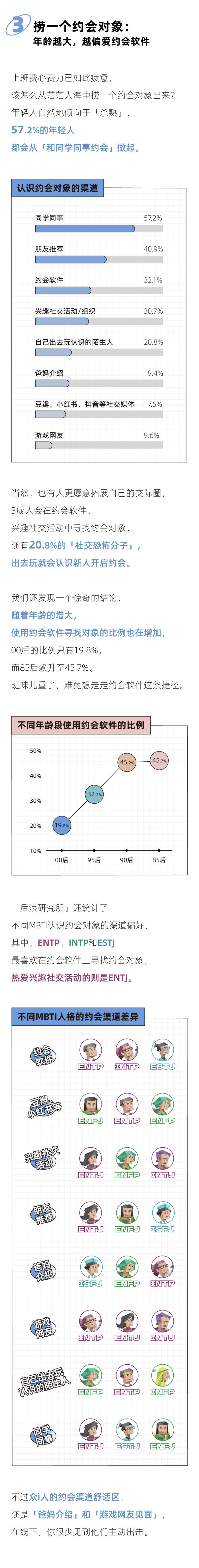 《2024年轻人约会报告-后浪研究所-11页》 - 第4页预览图