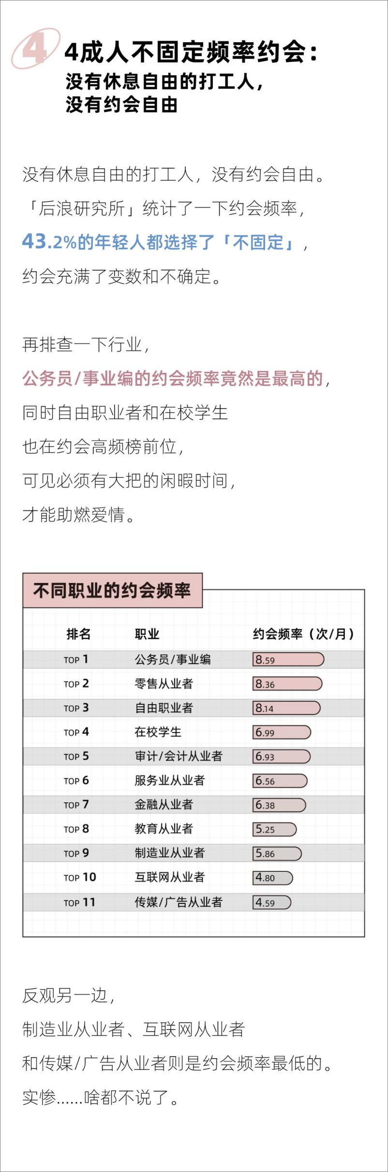 《2024年轻人约会报告-后浪研究所-11页》 - 第5页预览图