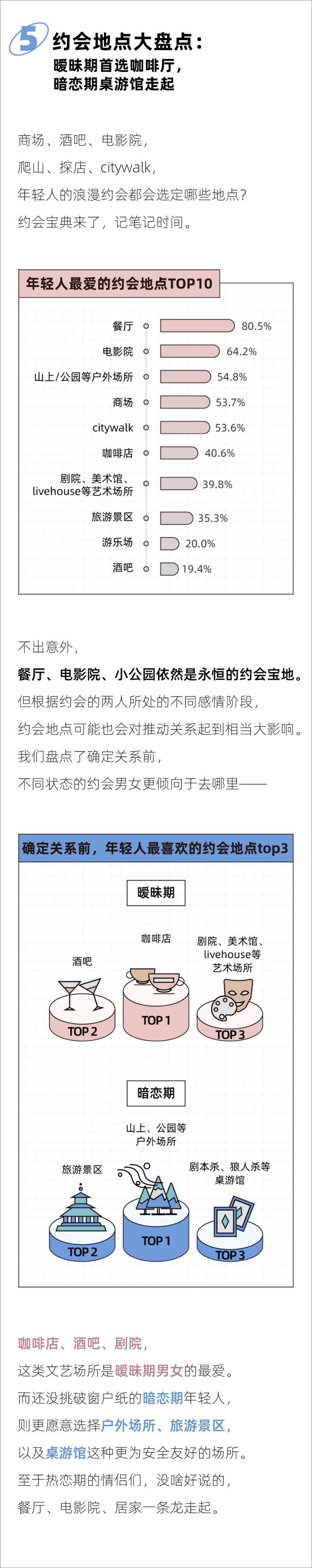 《2024年轻人约会报告-后浪研究所-11页》 - 第6页预览图