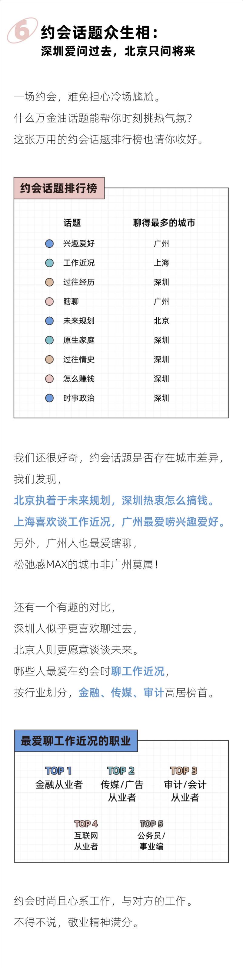 《2024年轻人约会报告-后浪研究所-11页》 - 第7页预览图