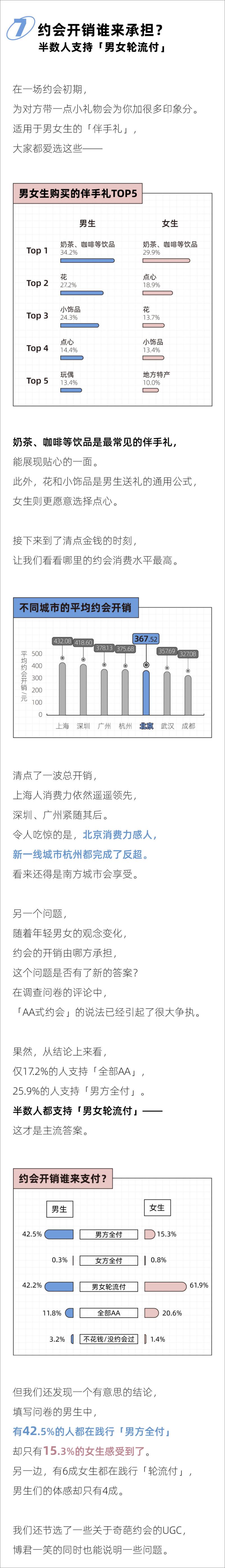 《2024年轻人约会报告-后浪研究所-11页》 - 第8页预览图