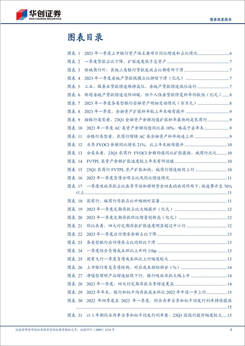 《【债券深度报告】2023年银行一季度分析报告：银行降低存款利率的政策含义-20230608-华创证券-21页》 - 第5页预览图