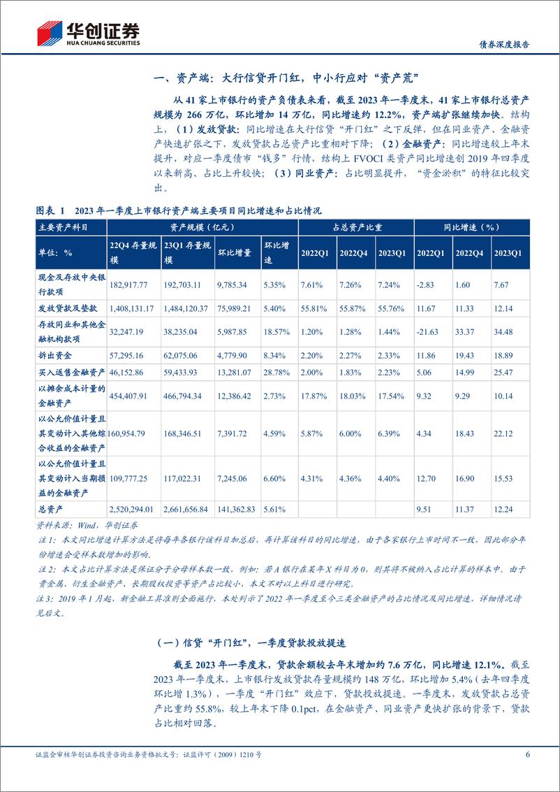 《【债券深度报告】2023年银行一季度分析报告：银行降低存款利率的政策含义-20230608-华创证券-21页》 - 第7页预览图