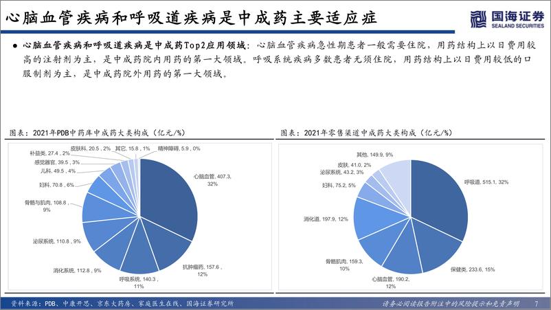 《中药创新药行业深度报告：政策边际改善明显，中药创新药迎来增长新阶段-20220916-国海证券-79页》 - 第8页预览图