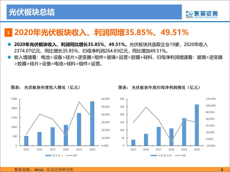 《电力设备与新能源行业：5月大型招投标开启》 - 第3页预览图