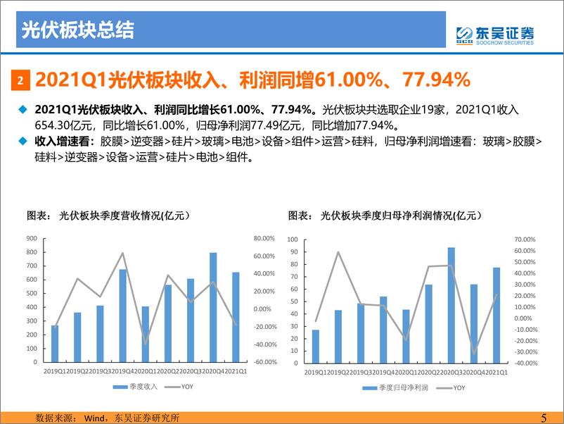 《电力设备与新能源行业：5月大型招投标开启》 - 第4页预览图