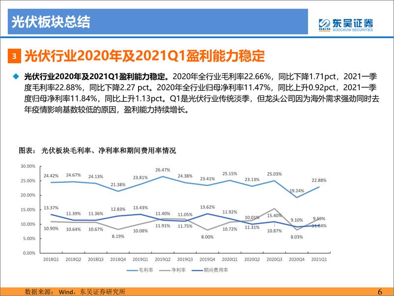 《电力设备与新能源行业：5月大型招投标开启》 - 第5页预览图