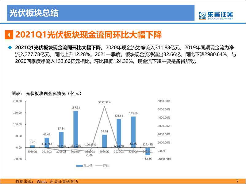 《电力设备与新能源行业：5月大型招投标开启》 - 第6页预览图