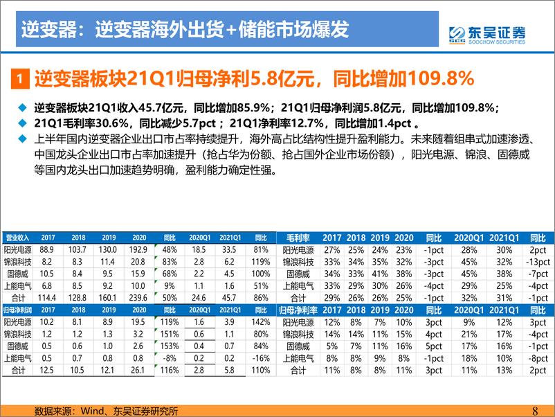 《电力设备与新能源行业：5月大型招投标开启》 - 第7页预览图