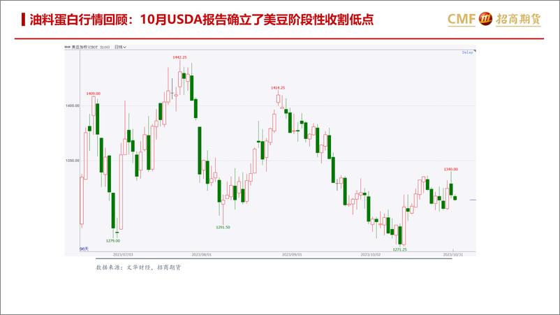 《油脂油料月报：焦点切换，徐徐展开-20231103-招商期货-26页》 - 第4页预览图