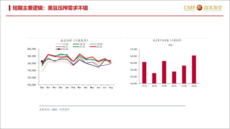 《油脂油料月报：焦点切换，徐徐展开-20231103-招商期货-26页》 - 第7页预览图