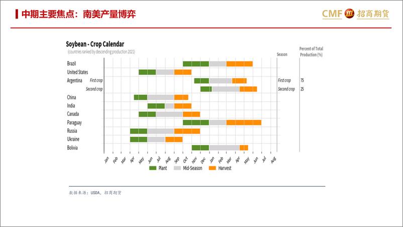 《油脂油料月报：焦点切换，徐徐展开-20231103-招商期货-26页》 - 第8页预览图