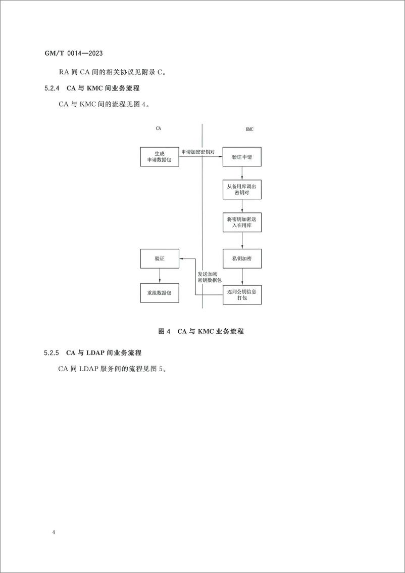 《GMT 0014-2023 数字证书认证系统密码协议规范》 - 第8页预览图