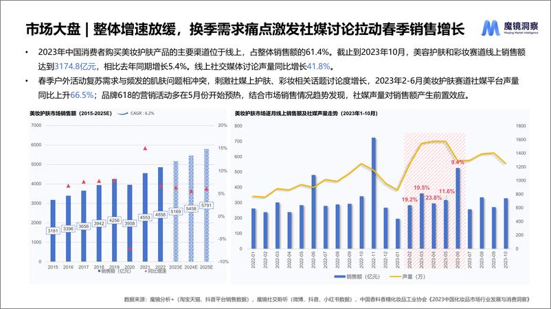 《【魔镜洞察】开品4p法则打造产品生命力-28页》 - 第3页预览图