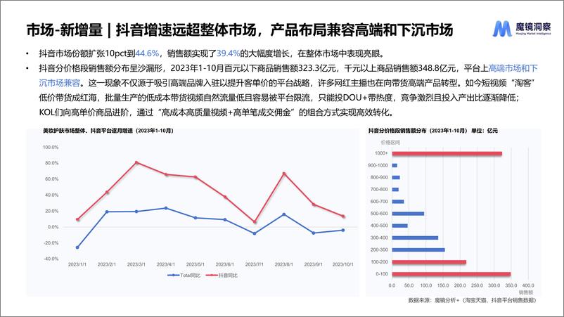 《【魔镜洞察】开品4p法则打造产品生命力-28页》 - 第4页预览图