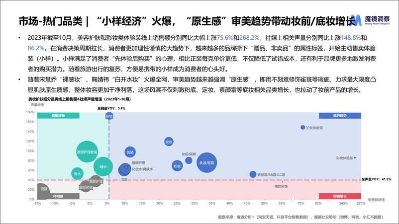 《【魔镜洞察】开品4p法则打造产品生命力-28页》 - 第5页预览图