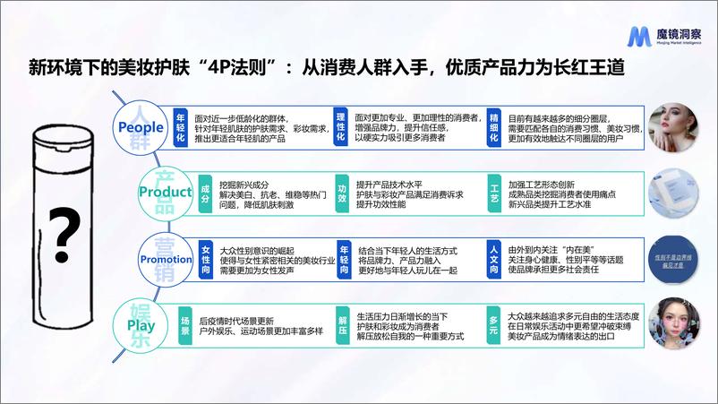 《【魔镜洞察】开品4p法则打造产品生命力-28页》 - 第7页预览图