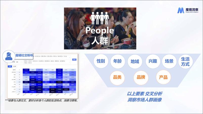 《【魔镜洞察】开品4p法则打造产品生命力-28页》 - 第8页预览图