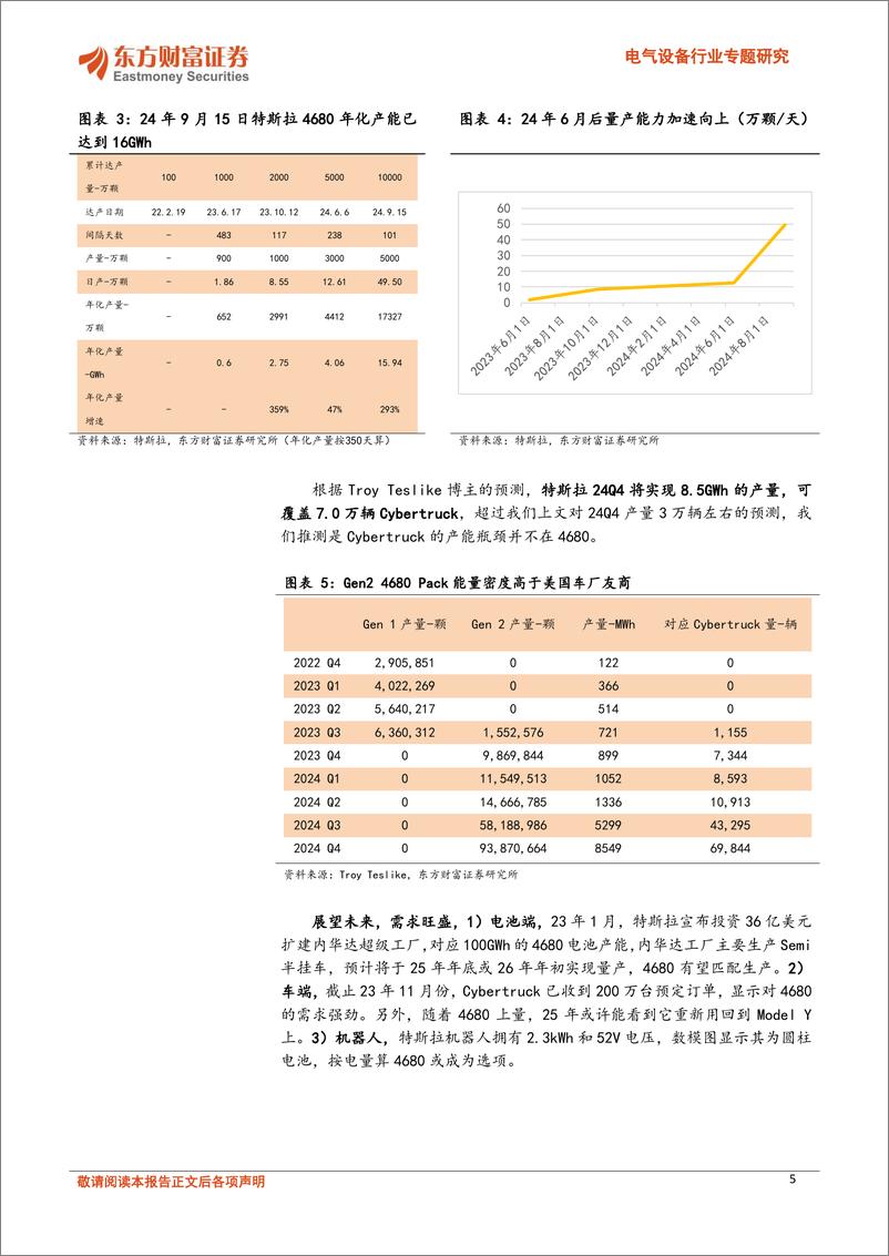 《电气设备行业专题研究-锂电新技术跟踪之一：Cybertruck上量%2bLG松下量产，4680从1到10-241010-东方财富证券-23页》 - 第5页预览图