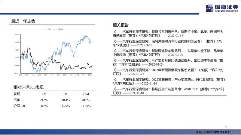 《汽车行业深度报告：新能源汽车集体涨价怎么看？-国海证券-220324 》 - 第3页预览图