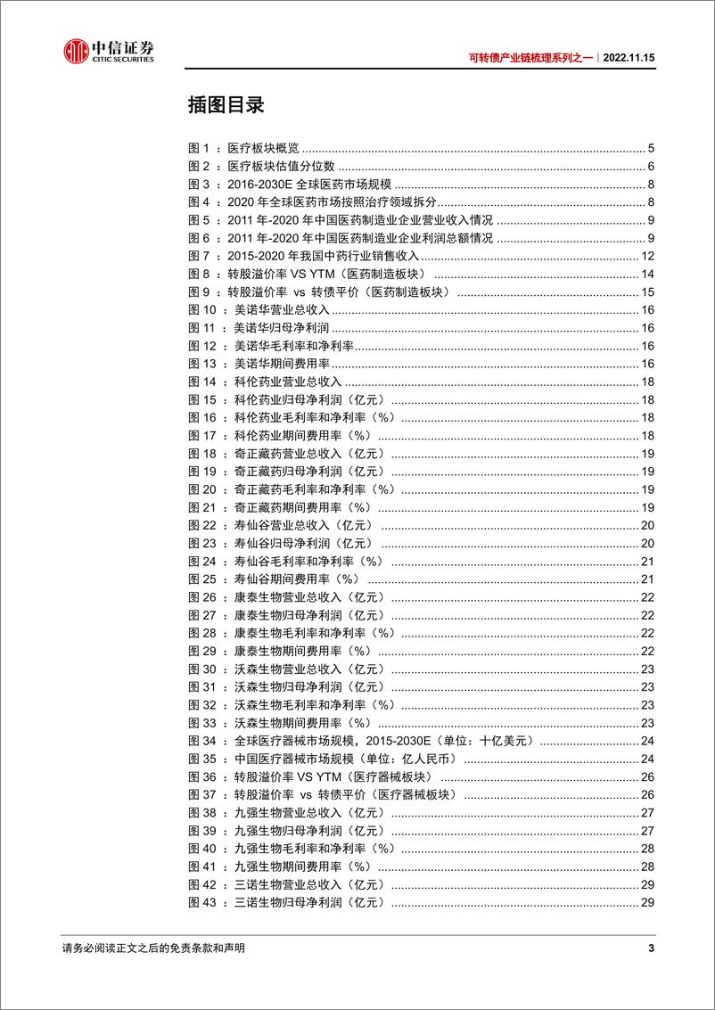 《可转债产业链梳理系列之一：医疗板块转债梳理-20221115-中信证券-46页》 - 第4页预览图