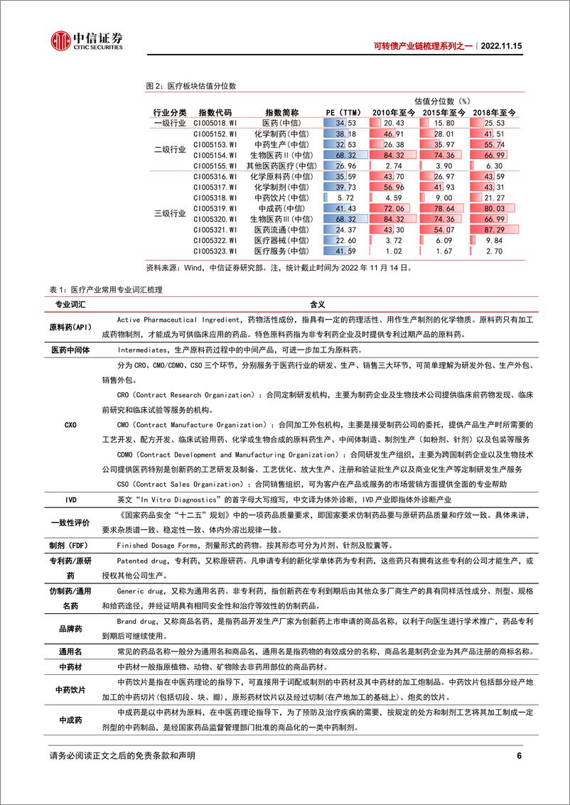 《可转债产业链梳理系列之一：医疗板块转债梳理-20221115-中信证券-46页》 - 第7页预览图