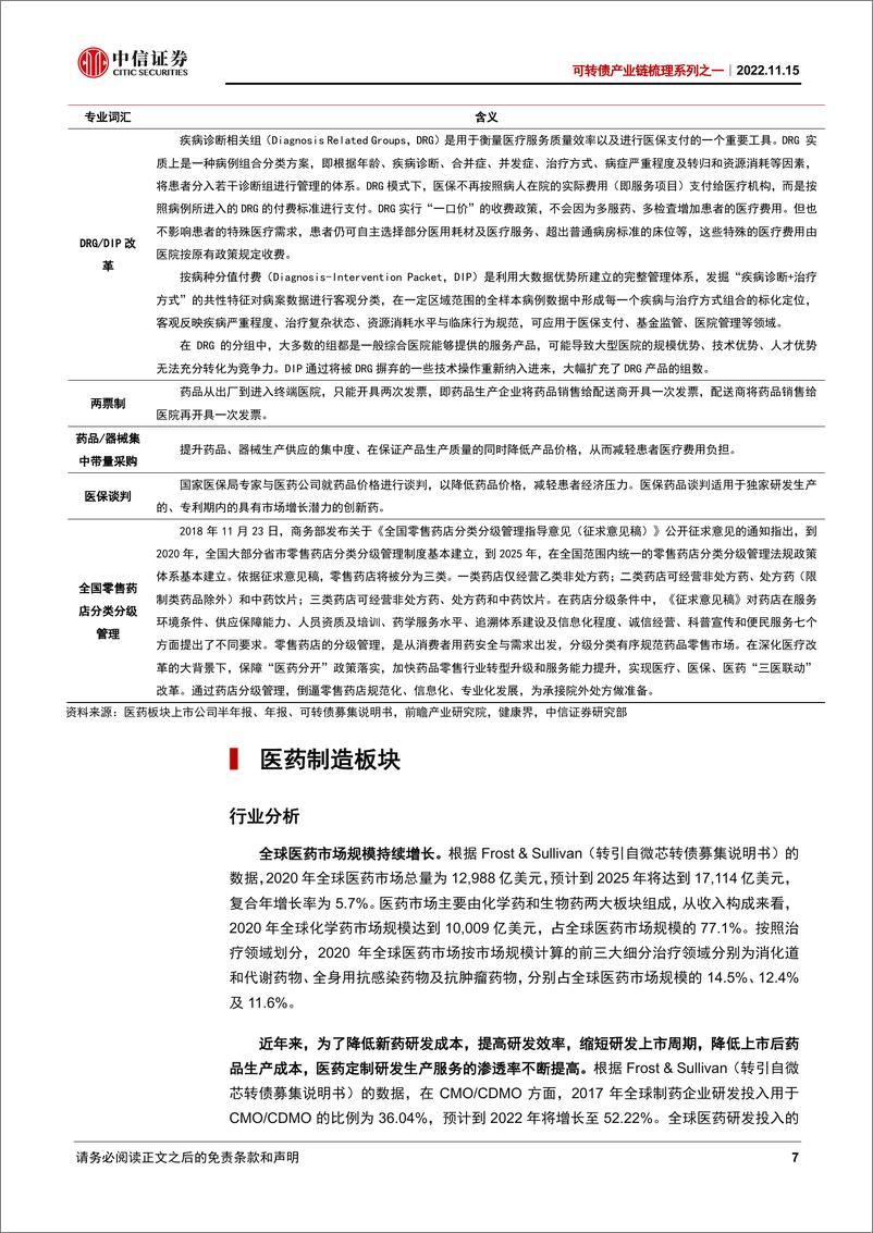 《可转债产业链梳理系列之一：医疗板块转债梳理-20221115-中信证券-46页》 - 第8页预览图