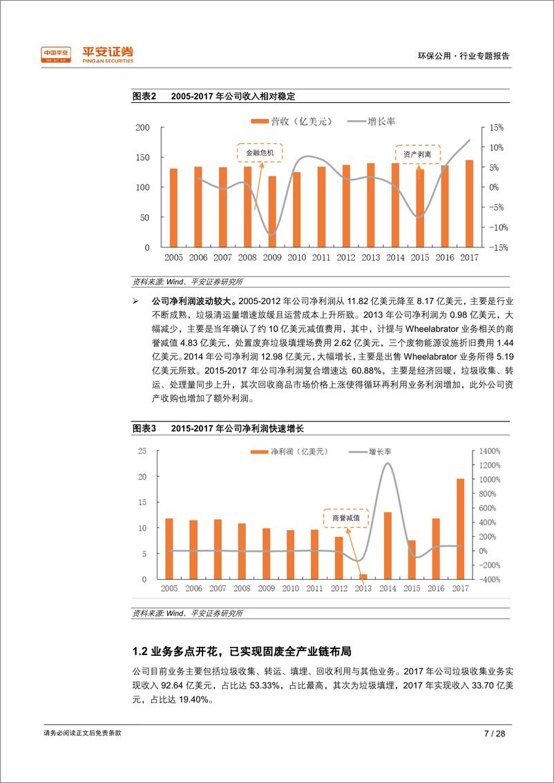 《环保公用行业国际环保巨头专题：美国废物管理公司（WM）并购成就龙头，创新引领发展-20190109-平安证券-28页》 - 第8页预览图