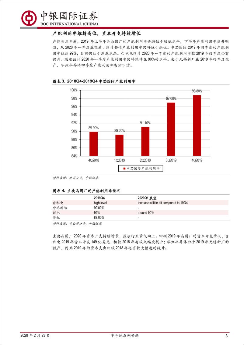 《电子行业半导体系列专题：半导体行业景气度~晶圆代工篇-20200223-中银国际-10页》 - 第4页预览图