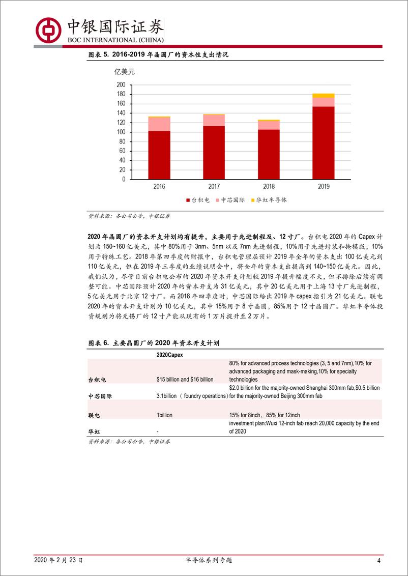 《电子行业半导体系列专题：半导体行业景气度~晶圆代工篇-20200223-中银国际-10页》 - 第5页预览图