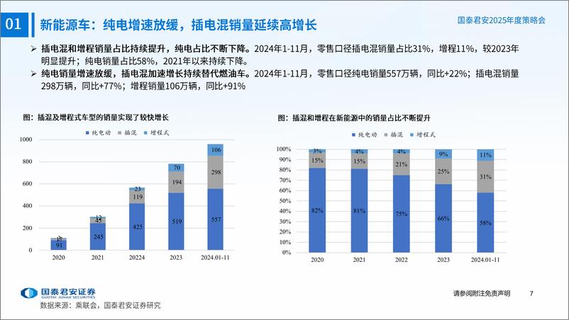 《2025年汽车行业年度策略报告：自主品牌加速崛起，智能驾驶开启新篇章-241215-国泰君安-39页》 - 第8页预览图