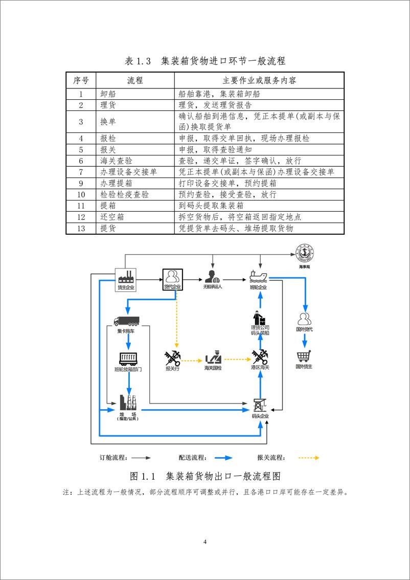 《中国港口协会-2019我国港口企业营商环境报告-2019.6-22页》 - 第7页预览图