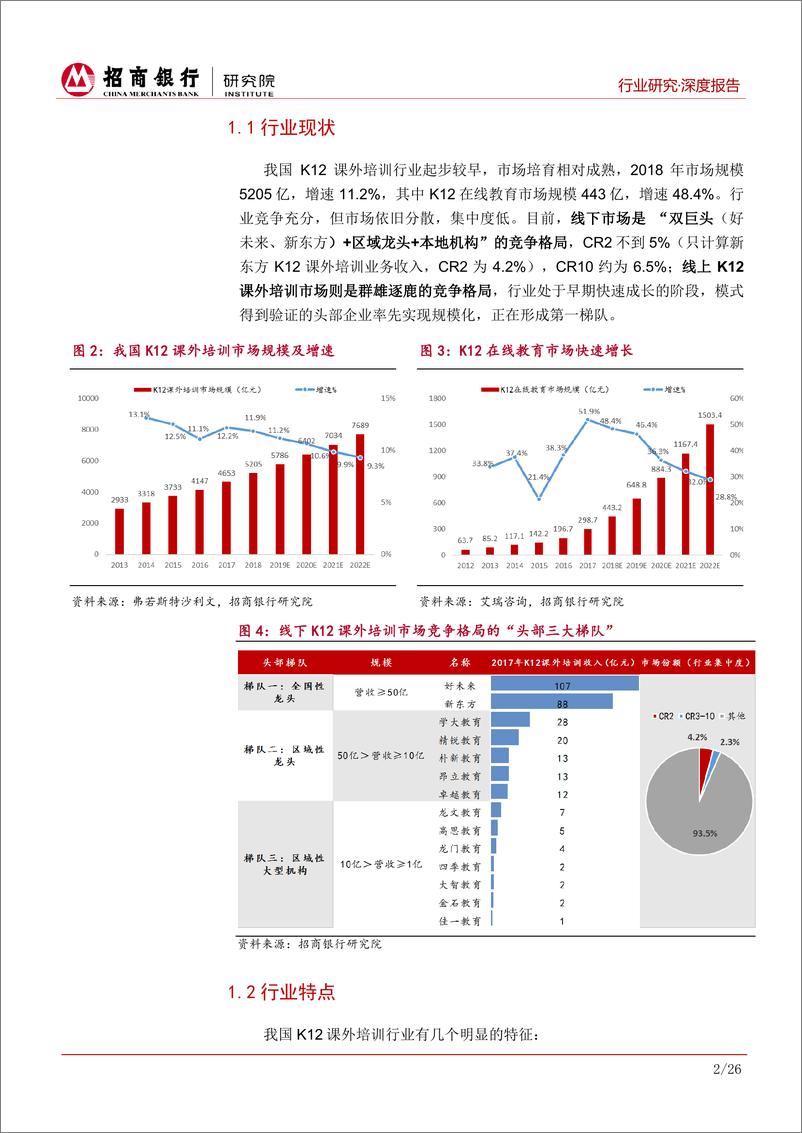 《教育行业：K12课外培训行业，扬帆起航正当时-20190428-招商银行-31页》 - 第7页预览图