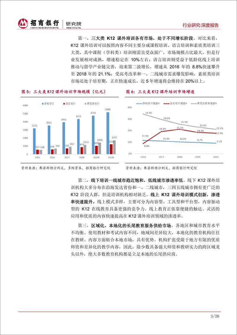 《教育行业：K12课外培训行业，扬帆起航正当时-20190428-招商银行-31页》 - 第8页预览图