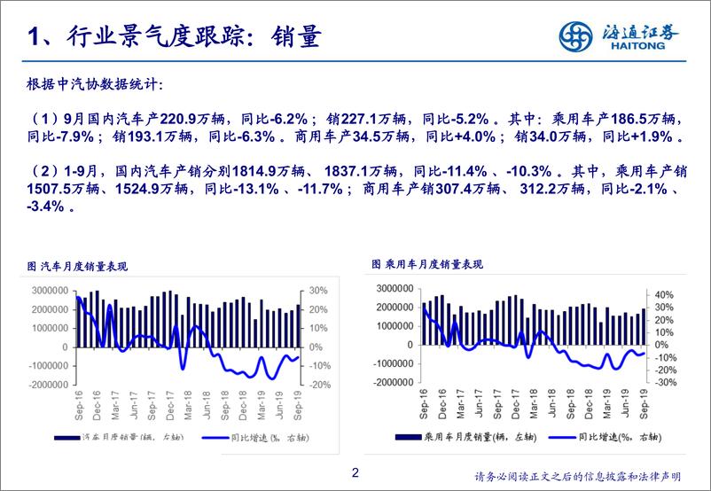 《汽车行业2019年9月汽车数据解读＆投资展望：终端跌幅收窄，转正值得期待-20191019-海通证券-24页》 - 第3页预览图