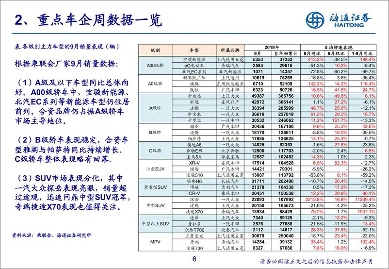 《汽车行业2019年9月汽车数据解读＆投资展望：终端跌幅收窄，转正值得期待-20191019-海通证券-24页》 - 第7页预览图