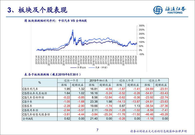 《汽车行业2019年9月汽车数据解读＆投资展望：终端跌幅收窄，转正值得期待-20191019-海通证券-24页》 - 第8页预览图