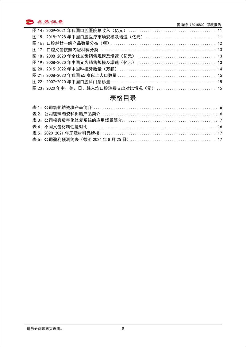 《爱迪特(301580)深度报告：国内领先的口腔修复材料及口腔数字化设备提供商-240826-东莞证券-20页》 - 第3页预览图