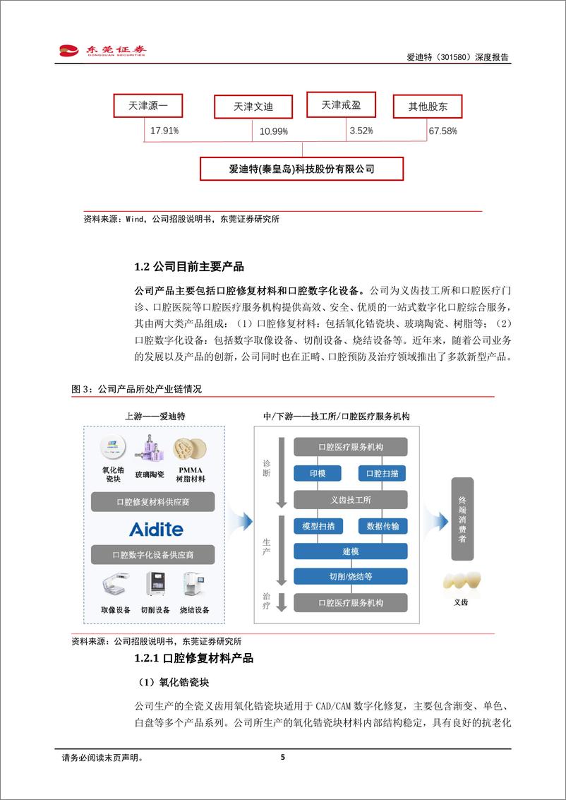 《爱迪特(301580)深度报告：国内领先的口腔修复材料及口腔数字化设备提供商-240826-东莞证券-20页》 - 第5页预览图