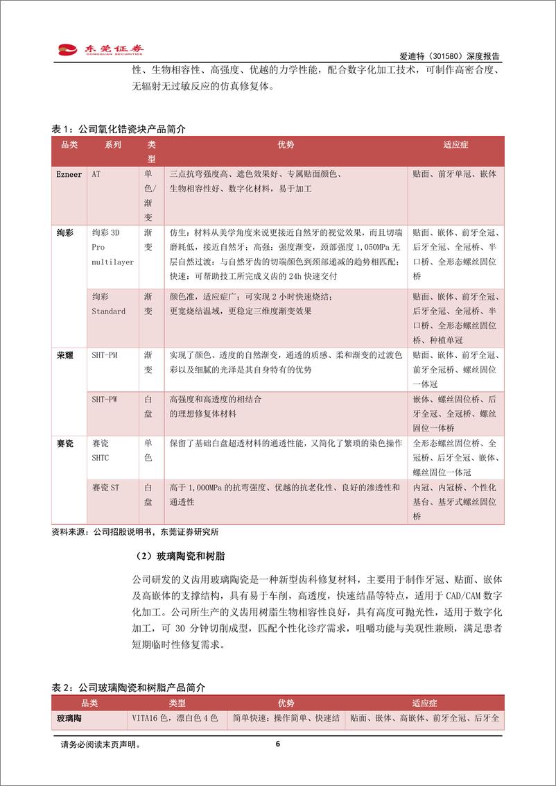 《爱迪特(301580)深度报告：国内领先的口腔修复材料及口腔数字化设备提供商-240826-东莞证券-20页》 - 第6页预览图