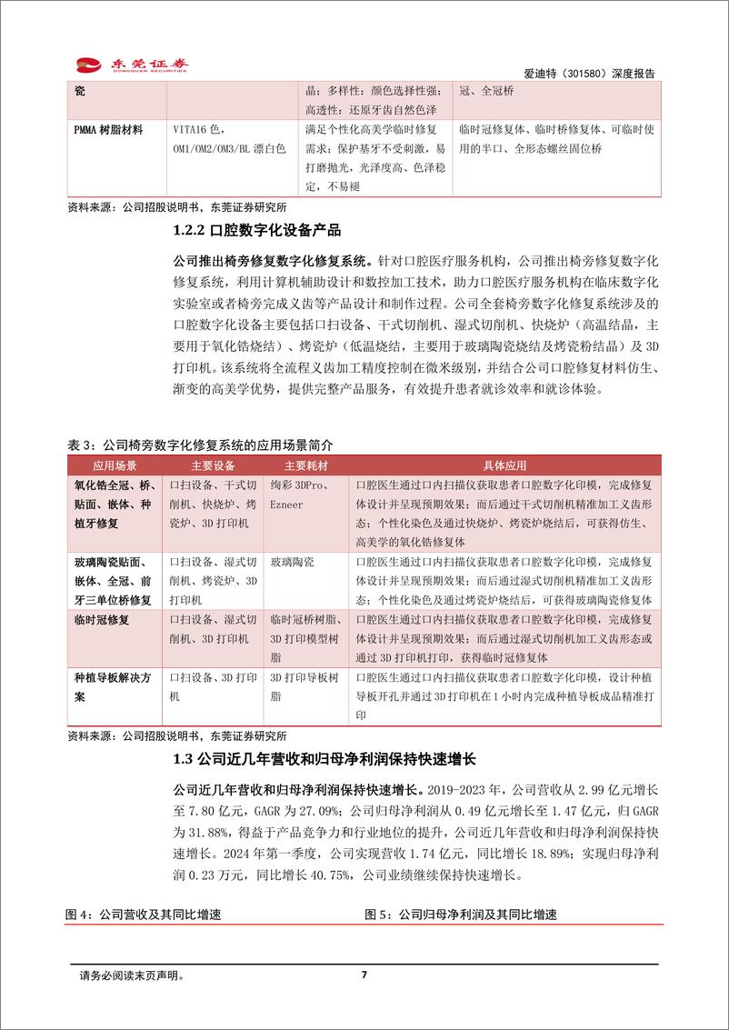 《爱迪特(301580)深度报告：国内领先的口腔修复材料及口腔数字化设备提供商-240826-东莞证券-20页》 - 第7页预览图