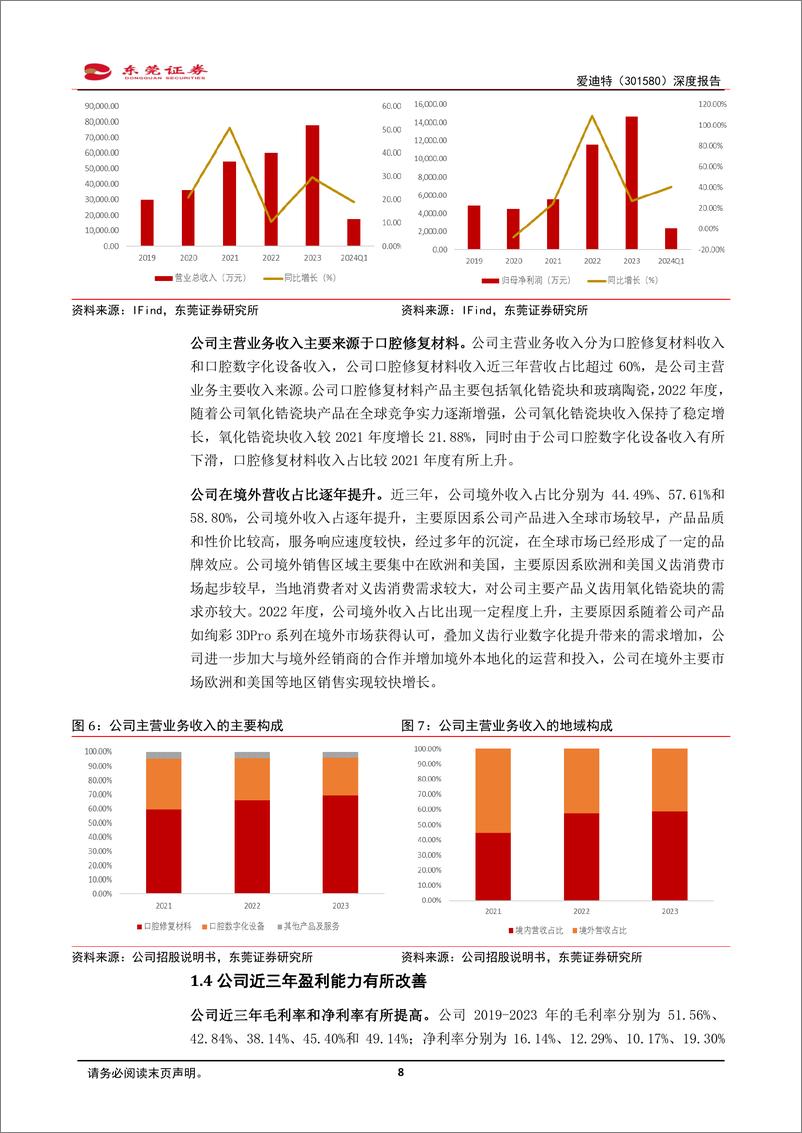 《爱迪特(301580)深度报告：国内领先的口腔修复材料及口腔数字化设备提供商-240826-东莞证券-20页》 - 第8页预览图