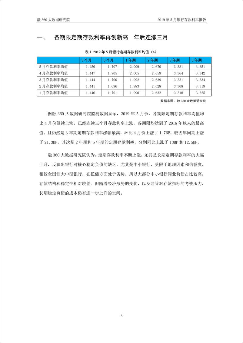 《融360-2019年5月银行存款利率报告-2019.6-11页》 - 第5页预览图