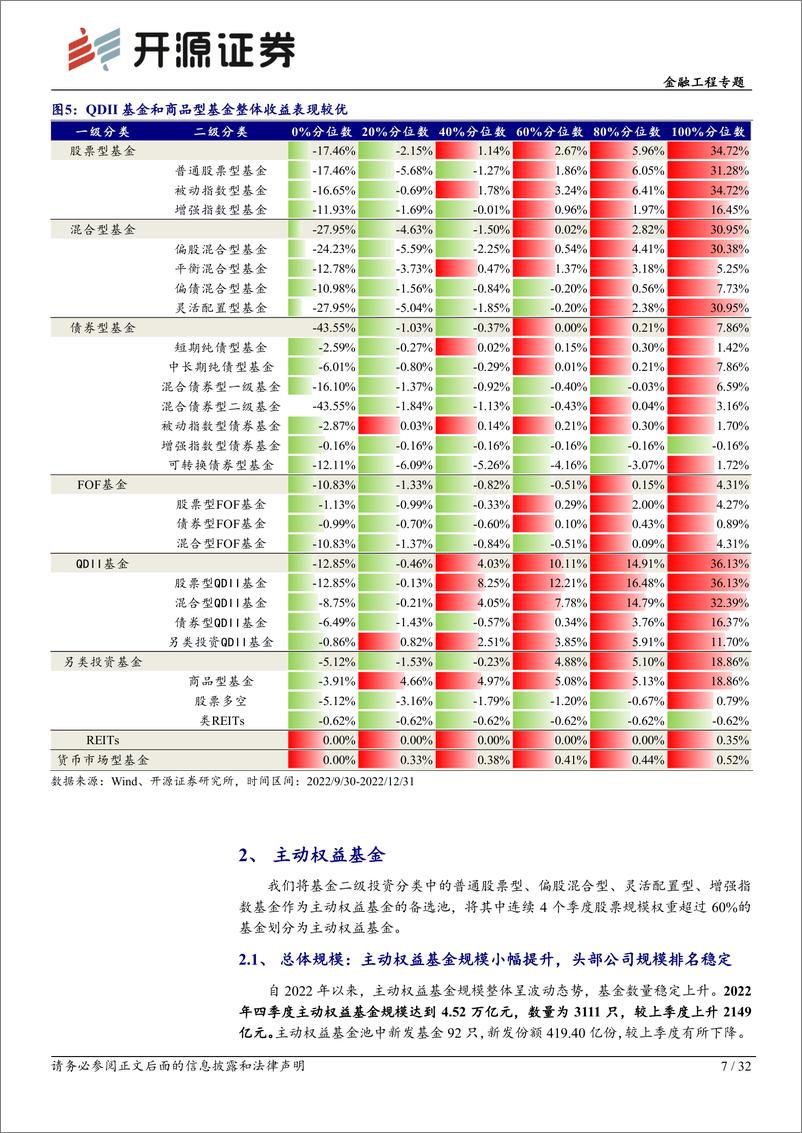 《公募基金2022年四季报全扫描：主动权益持股分散仓位提升，医药、港股加仓显著-20230214-开源证券-32页》 - 第8页预览图