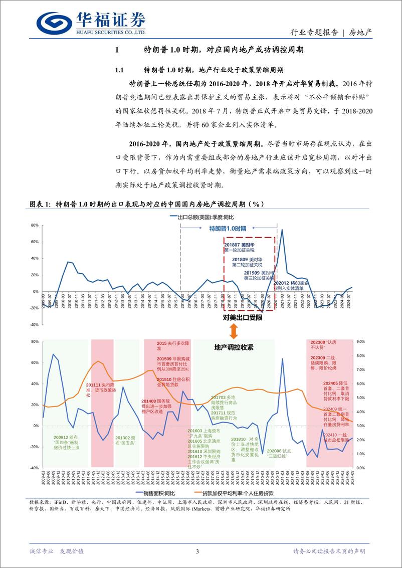 《房地产行业专题报告：特朗普1.0时期下的地产复盘与2.0时期展望-241205-华福证券-16页》 - 第3页预览图