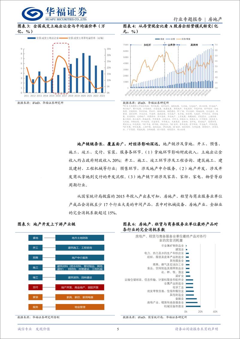 《房地产行业专题报告：特朗普1.0时期下的地产复盘与2.0时期展望-241205-华福证券-16页》 - 第5页预览图